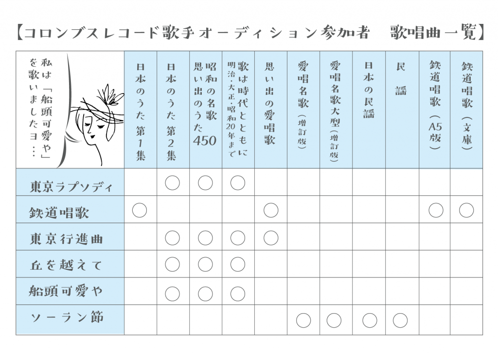 朝ドラエール コロンブス新人歌手オーディション曲目一覧と収載本 野ばら社